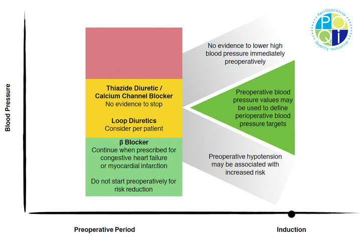 Figure 2: Infographic demonstrating the consensus recommendations from our group.