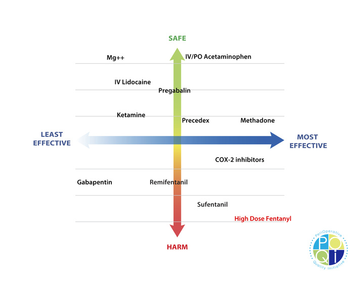 POQI 8 Figure 1 Safe Harm Efficacy - quadrants 1